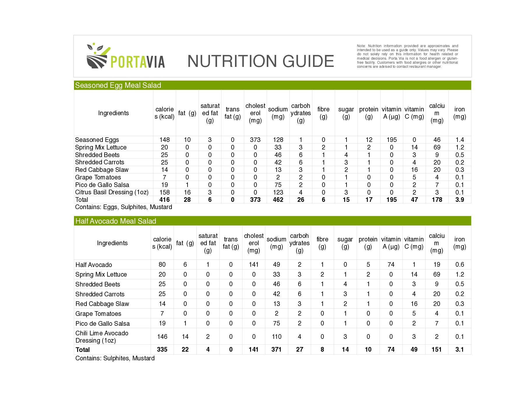 REVPorta Via Nutrition Analysis UPDATED